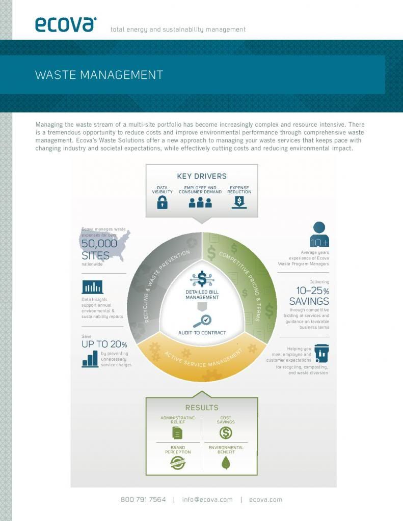 waste management jobs in florida