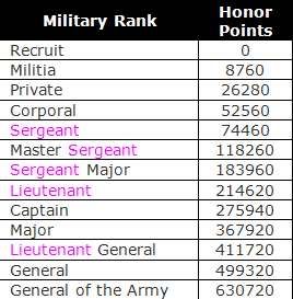 military ranks