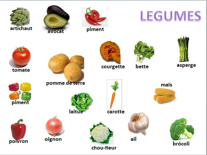 frutas y animales en francés - con imágenes