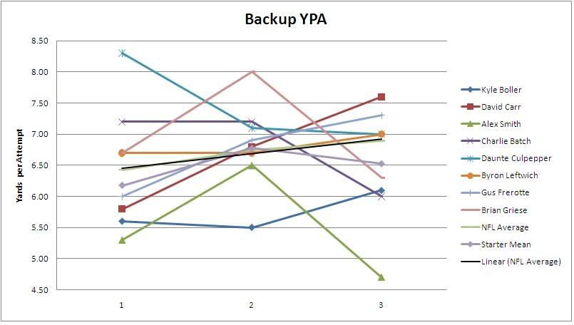 Backup YPA